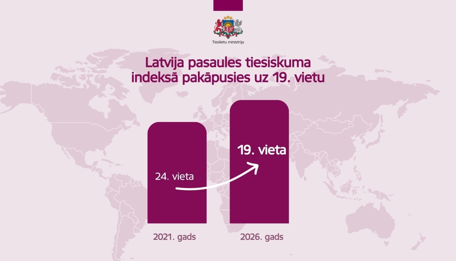 Vizuālis