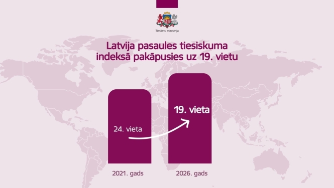 Vizuālis